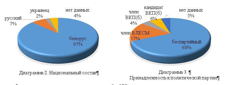 KorsakDiogr1